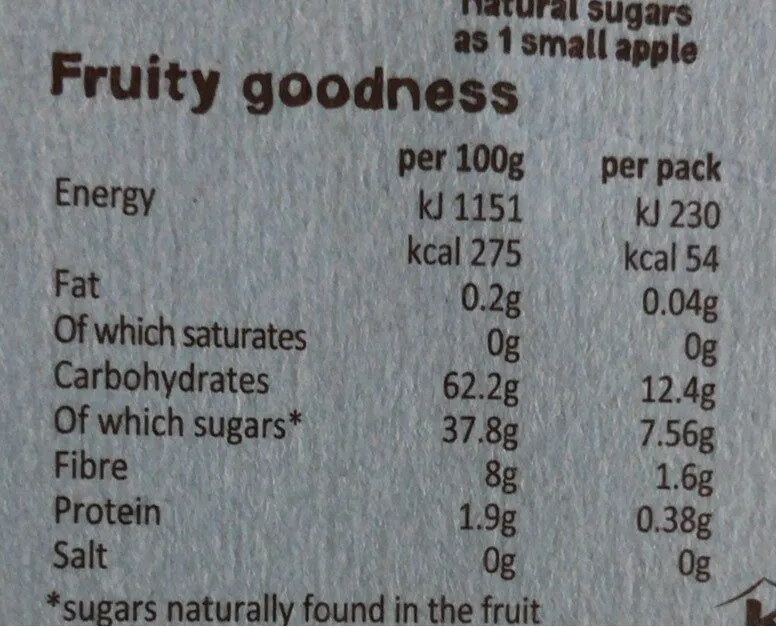 Fruity goodness