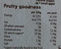 Fruity goodness