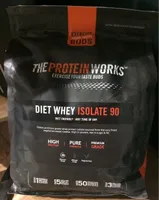 The protein works