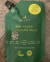 Raw Cacao Chocolate Sauce