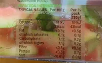 Watermelon Triangles