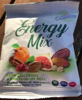 Energy Mix