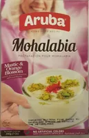 Mohalabia