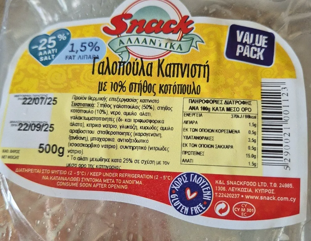 Smoked Turkey
