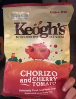 Keoghs