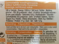 Gerookte spekblokjes