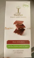 Milk Hazelnuts