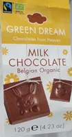 Melk chocolate