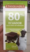 80% Ecuador