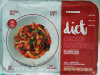 Chicken Ratatouille