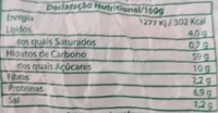 Fofos De Leite