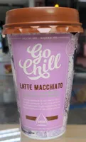 Latte Macchiato