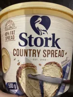 Country spread
