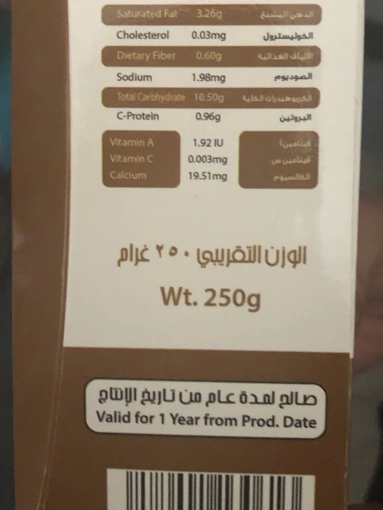 Dates