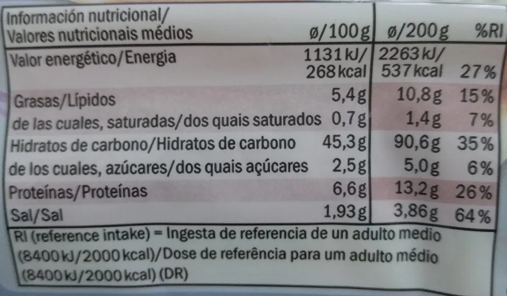 Masa para pizza