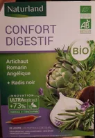 Confort digestif