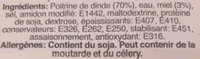 Poitrine de dinde glacée au miel