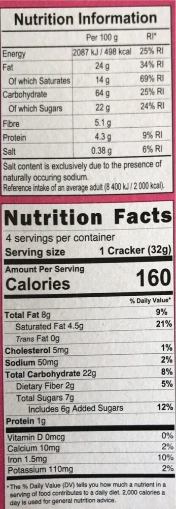 Chococrackers