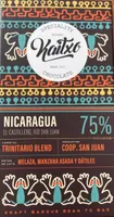 Nicaragua 75%