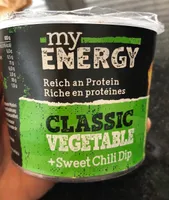 My energy