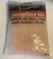 Compote raves crues