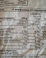 Proteinbrot