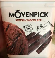 Swiss chocolate