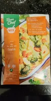 Gratin
