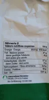 Cashews grillées et salées