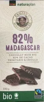 82% Madagascar