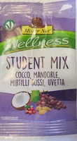 Wellness student mix