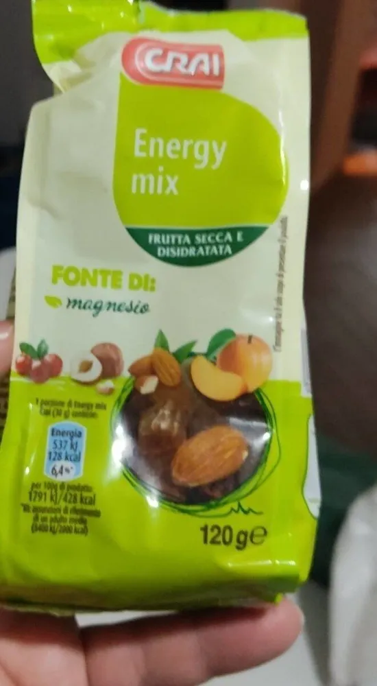 Energy mix