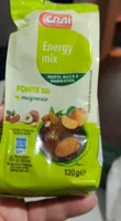 Energy mix