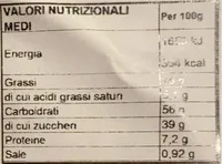 Sosi trenti