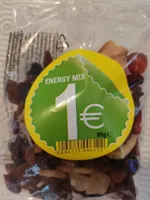 Energy mix