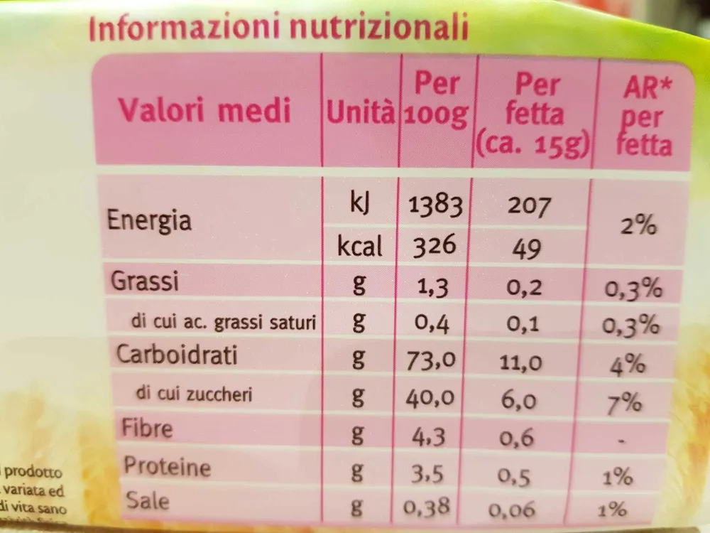 Nutrizione e fibre pain d'épices con miele