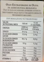 Gentiluomo agricoltore