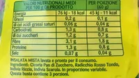 Insalata