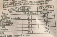 carta delle insalate