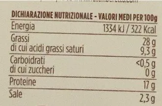 Mortadella