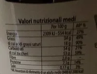 Uovo cremino