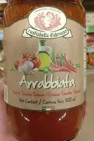 Arrabbiata