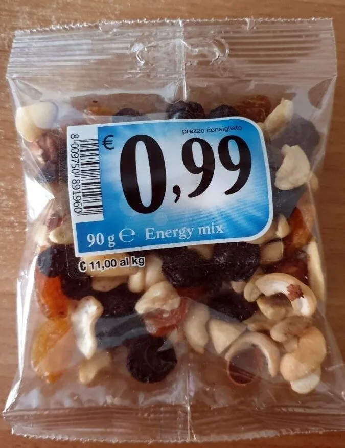 Energy mix