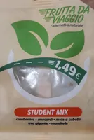 Student mix