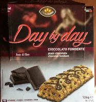 Day by day
