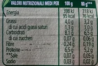 Omogenizzato pollo