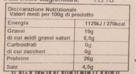 Prosciutto di san diele