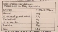 Prosciutto di san diele
