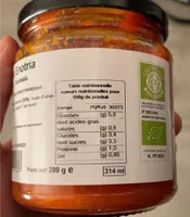 Sugo all’arrabbiata