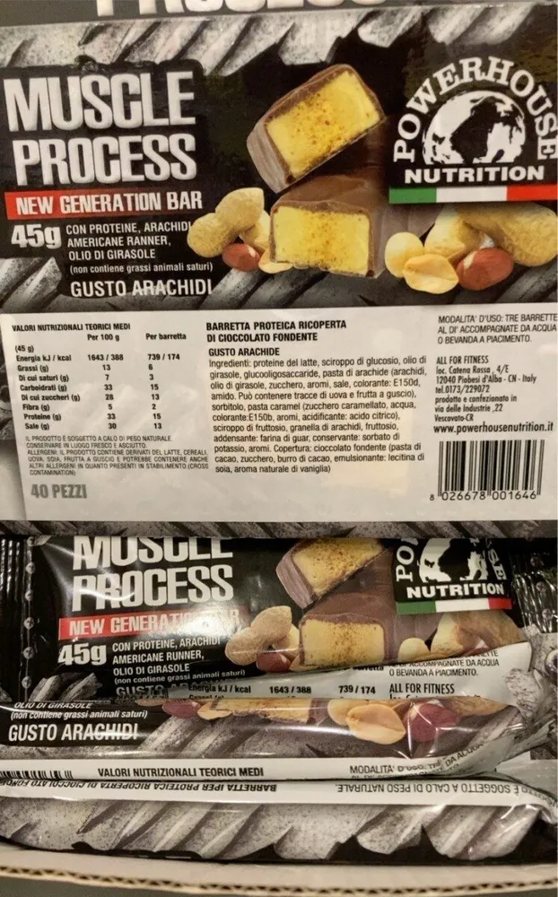 Muscle Process